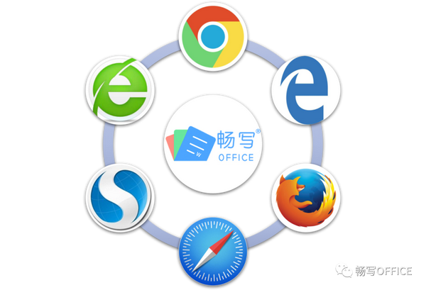 浏览器聊天工具对工作方式转型的深远影响