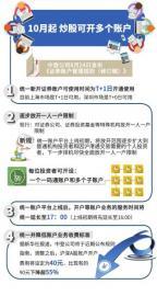 股票配资平台开户流程详解，利息与手续费全面解析