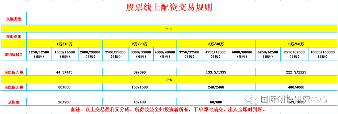 配资开户网开户流程详解及费用结构说明