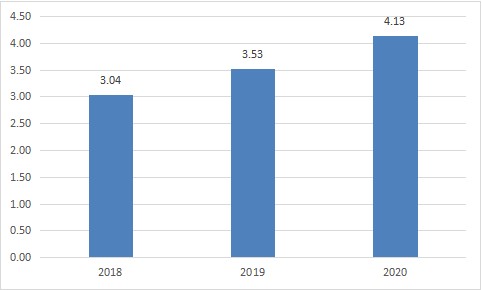 数字资产交易市场现状与发展趋势分析，需求上升与平台竞争加剧的挑战与机遇
