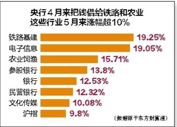 稳定币成为市场避险工具，资金流入趋势显著增长