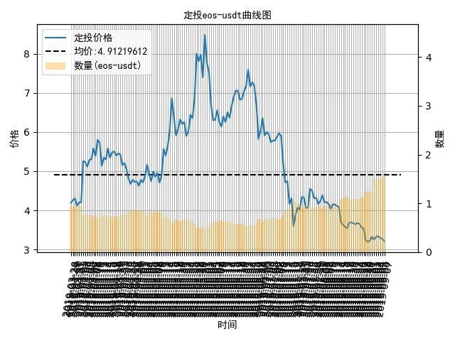 USDT长期布局策略，构建加密财富护城河的稳定收益之道