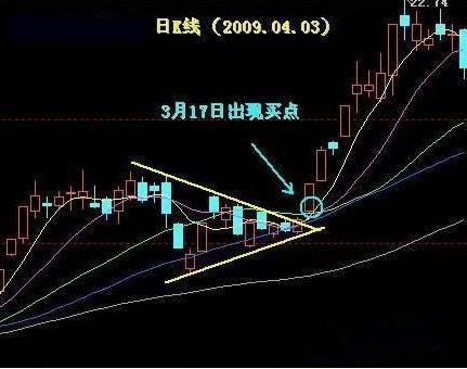 虚拟币短线与长线投资，普通人策略选择的深度逻辑解析