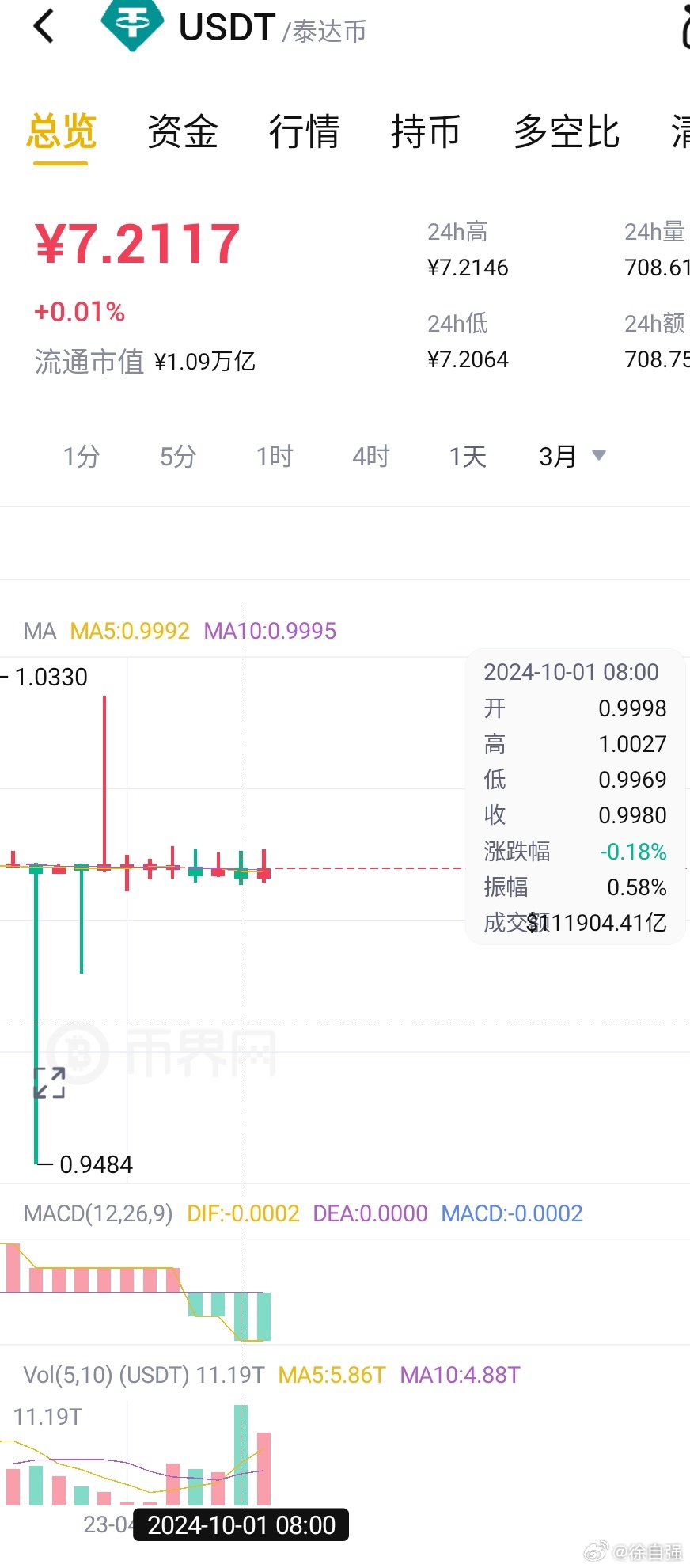 数字时代资产保值新路径，USDT构建稳健财富防线