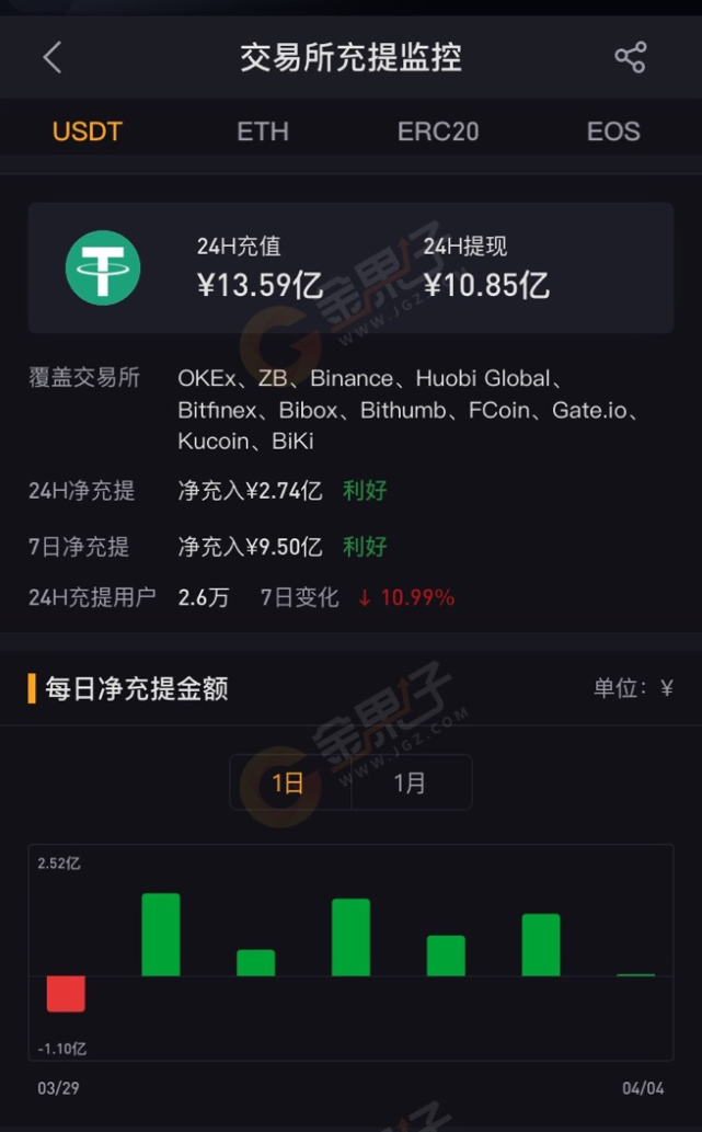USDT转账误填地址的资产追回路径与风险防范深度解析