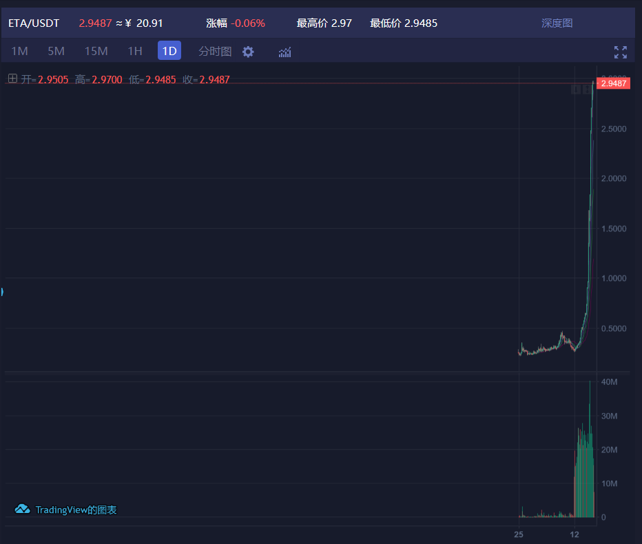 虚拟币庄家操盘术，拉盘出货套路与散户生存指南