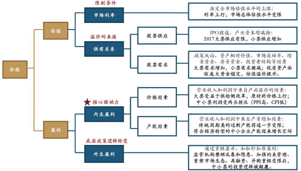 构建交易逻辑，认知重构到系统落地的全维路径