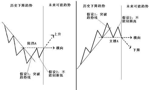 虚拟币趋势思维，洞见未来 驾驭波动