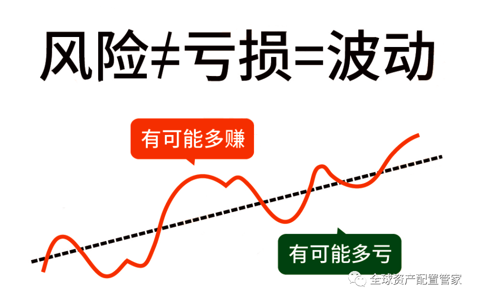 控险为基，投资、企业与人生的收益博弈哲学
