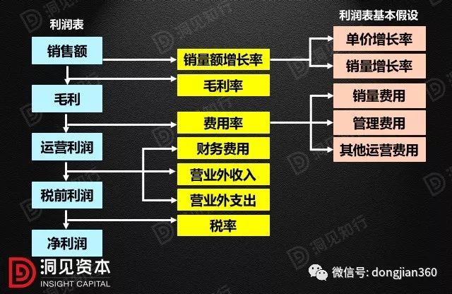 构建稳定盈利模型，从理论到实践的全流程解析