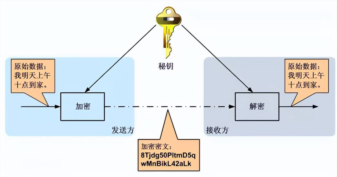 Safew端到端加密支持性及安全架构隐私机制深度解析