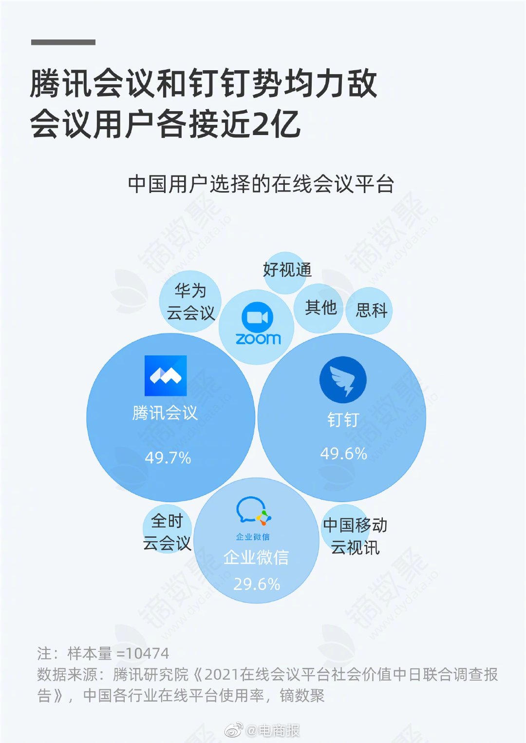 Safew与钉钉对比，企业协作工具的差异化竞争与场景化选择