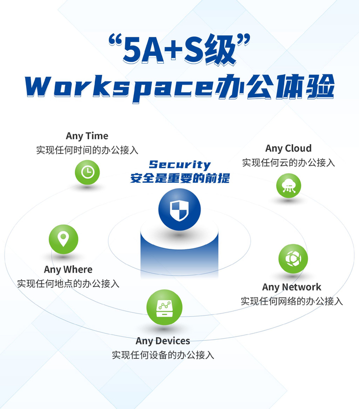 Safew，远程办公安全生态的革新重塑实践