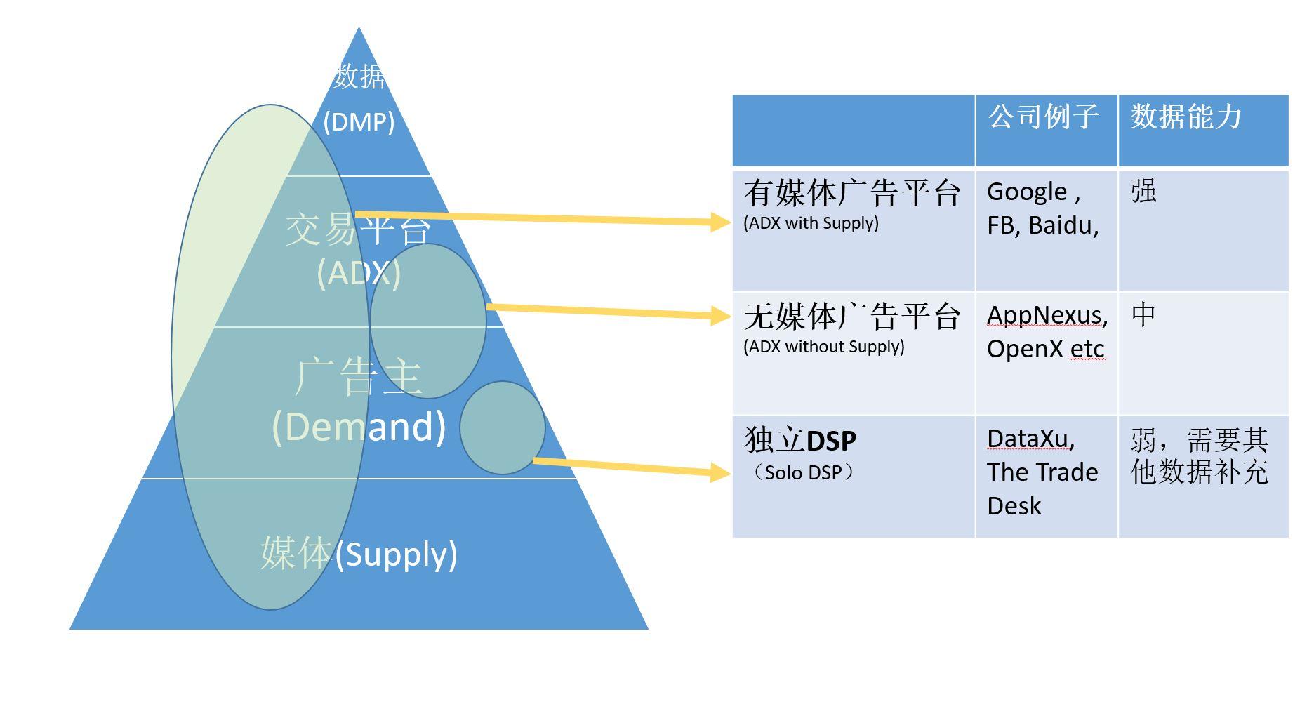 Safew，重构广告价值生态的智能引擎