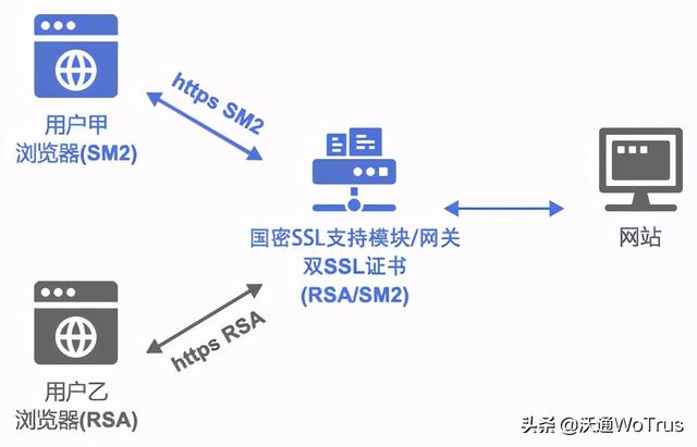 Safew加密通信实现路径，从协议设计到安全实践的深度解析