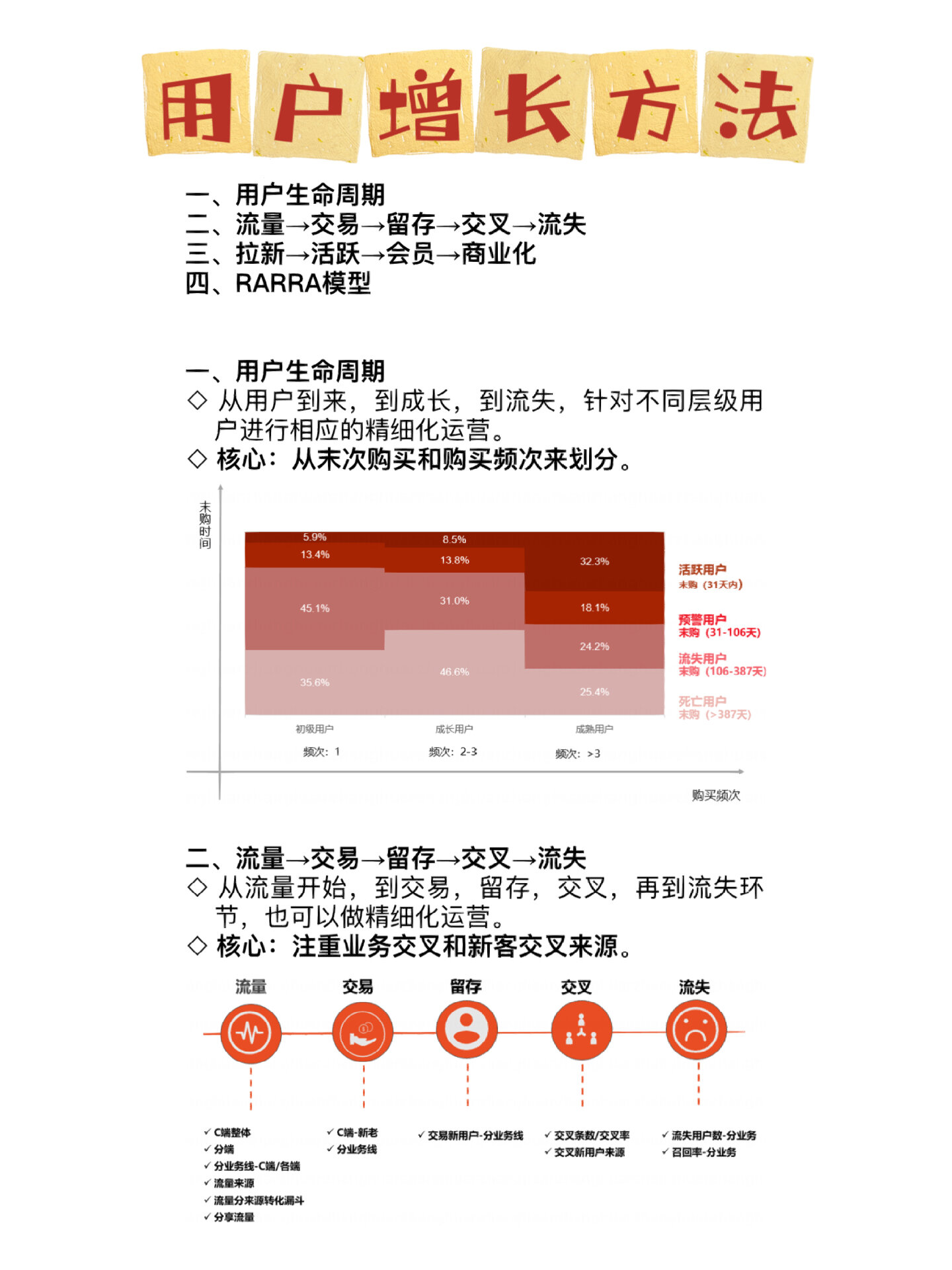Safew用户增长密码，多维度驱动下的爆发式增长深度解析