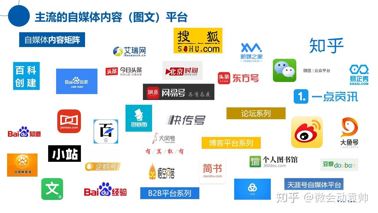Safew自媒体适配性与潜在价值深度剖析