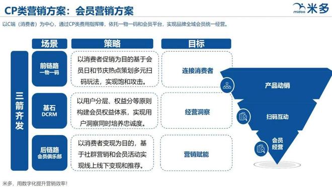 Safew营销实战指南，构建高效可持续增长体系全解析
