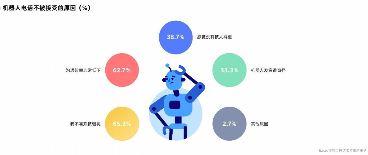 Safew框架，重构高效沟通新范式