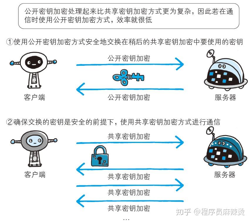 SafeW，端到端加密护航隐私，定义数字安全新标杆