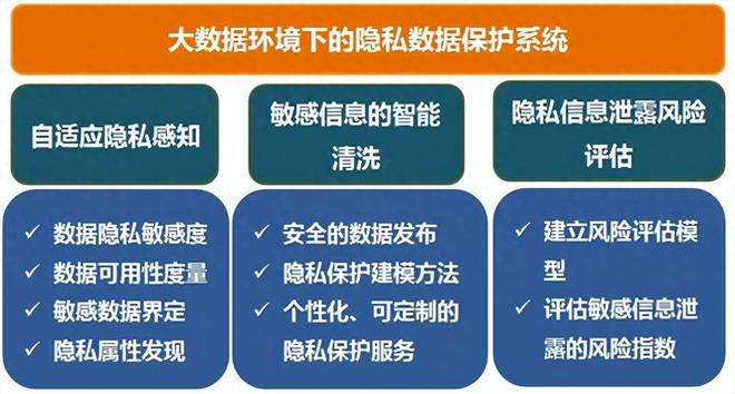 Safew与Signal技术架构及隐私保护全面对比解析
